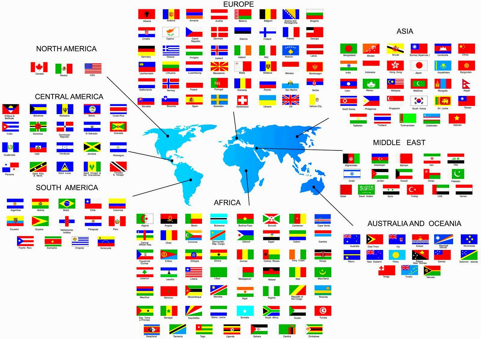 Cuántos países hay en el Mundo? - MOCHILEROS VIAJEROS